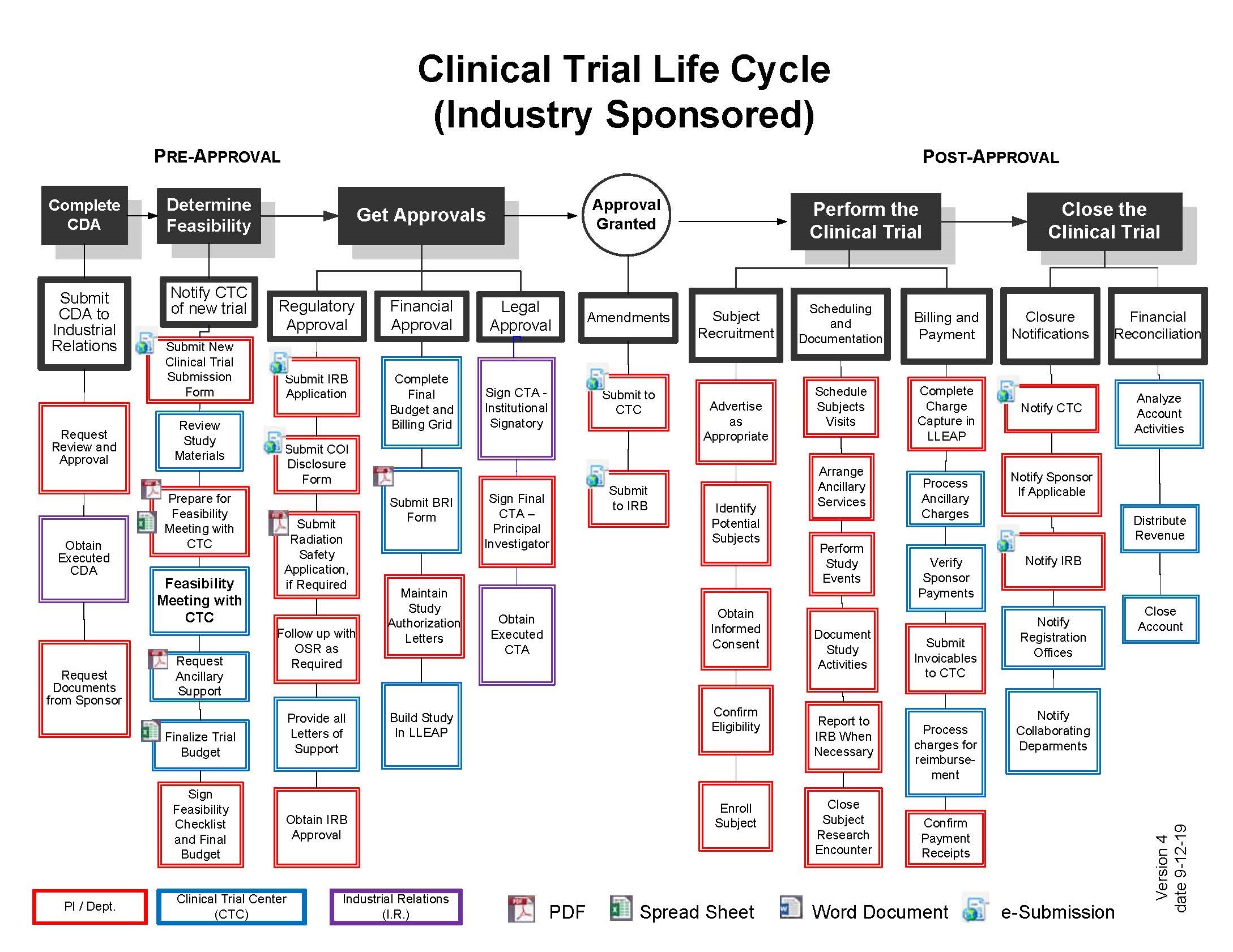 Researchers | Clinical Trial Center